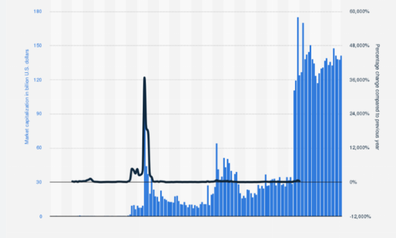 XRP Price USD: How Its Market Capitalization Impacts Its Value