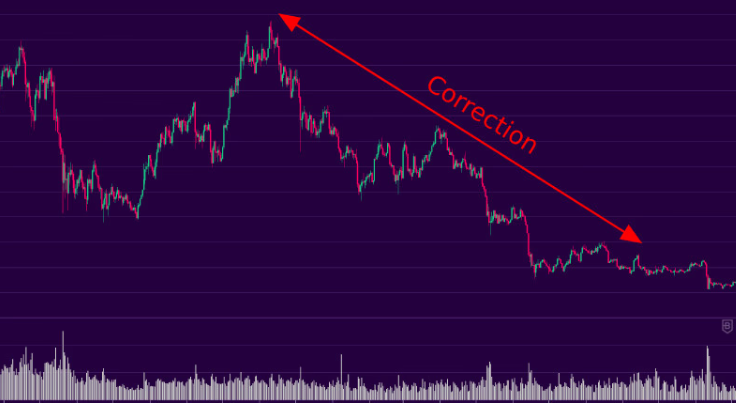 Bitcoin Price Trends: A Clear Analysis of Market Cycles and Growth Patterns