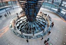 activity dashboard for ids